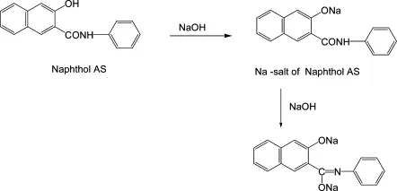 Figure 10.5.1